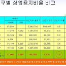 우성프라자 이미지