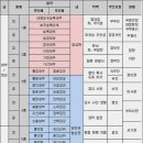 조선시대 내명부(內命婦)와 외명부(外命婦) 이미지