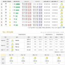 (7월 27일 금요일)왕등도 농어 광어 다운샷 독선 출조합니다 [마감] 이미지