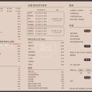 천지개벽&임실치즈피자 네이버블로그