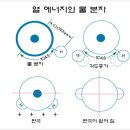 원적외선 - 그것이 궁금하다 이미지