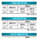 올인컴퍼니 이미지