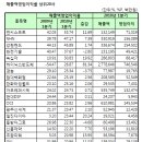 코스피 매출액 영업이익률 상위 20사 이미지