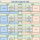 6주차(4월 23일) 경기 결과입니다. 이미지