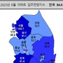 강원 아파트 입주율 전국 꼴찌 … 이달 전망도 ‘부정적’ 이미지