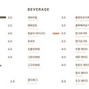 진장동커피