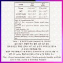 ALP(알칼리성 인산분해효소)란 이미지