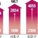 강남집