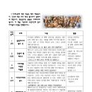 CUM역사도서관 이미지