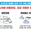 설날 고속도로 통행료 면제 이미지