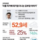 53세 김부장의 현실 이미지