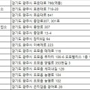 ㈜월드렌트카 이미지