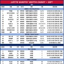 LOTTE GIANTS' DEPTH CHART (2026. 04. 30.) 이미지