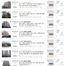 놀부부동산공인중개사사무소 이미지