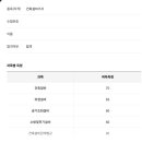 건축설비기사 필기 후기