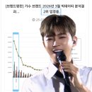 ❣️ 가수부문 2위 풍악을 울려주세요 ~~ 이미지