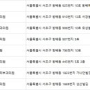 전혜주피부과의원 이미지