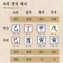 인간의 운명은 정해져 있다? 이미지
