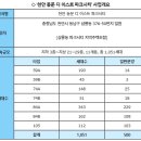 동문건설(주) | [모하나보자] 충남 천안시 동남구 삼룡동 파크시티 지역주택조합 ‘천안 동문 디 이스트 파크시티’