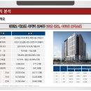 라마다 서울 신도림 호텔6층 이미지