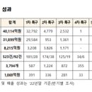 [2023 DAILY PICK 제 1호] '규제자유특구, 규제를 혁신하니 지역도 혁신되다' 등 이미지