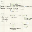 행정용 36 | [2주만에 36점에서 92점] 한국사능력검정시험 시험 1급 합격 후기(Feat. 한능검 공부 앱 추천)