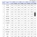 2023년 10월 수출, 전년대비 5.1% 증가 이미지