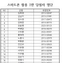 댄스스포츠 2반 이미지