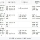 루디아수선옷수선 이미지