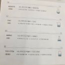 도곡동헤어케어 르베아트리 이로 비로코스 후기 | 건조 푸석 반곱슬 모질개선 성공