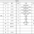잠실여자고등학교 (내) 네이버블로그