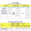 24년 타일,방수,반짝이줄눈 훈련생 모집 이미지