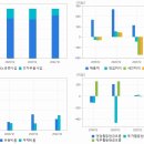 에이로주식회사 이미지
