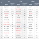 에스엠에스티 이미지