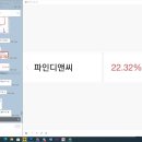 파인디앤씨 | 반도체관련주 파인디앤씨주가전망은?