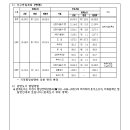 ICHEON130 네이버블로그