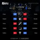 [LOL] BFX vs DNS 후푸 평점 이미지