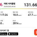 르와흐