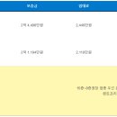 큐브빌딩 이미지