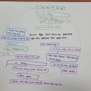 화순동면중 이미지