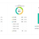 미사랑유치원 이미지