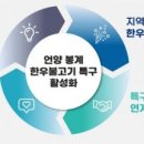 울주 언양봉계 한우불고기특구 이미지