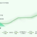 2025년 12월 6일 제 200회 한라산 특별산행 안내 및 신청 받습니다. 이미지