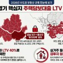 한화포레나공인중개사사무소 | 조정대상지역·투기과열지구·투기지역·토지거래허가구역 한번에 정리 (26년 최신)