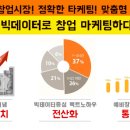 골든써클마케팅