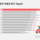전국카랜드 대전일보