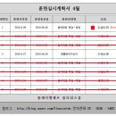 [국비지원플로리스트] 취업창업반/화훼장식기능사반 잔여석 모집중! 이미지