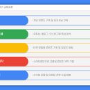 스마트폰 활용&SNS 기초 이미지