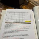 개랑나랑 | 서울대입구역 비립종 제거 후기, 스레드 보고 다녀온 개당 1,100원 내돈내산 (CO2 레이저)