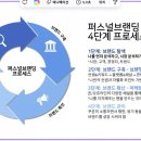 전주정보문화산업진흥원, AI콘텐츠 크리에이터 과정 2일차 온라인교육후기